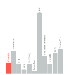 Public funding graph