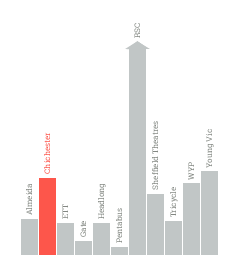 Public funding graph