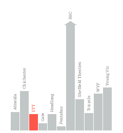 Public funding graph