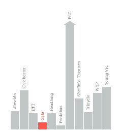 Public funding graph