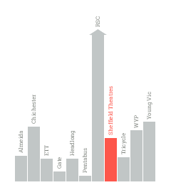 Public funding graph