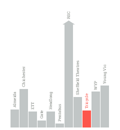 Public funding graph
