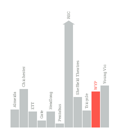 Public funding graph