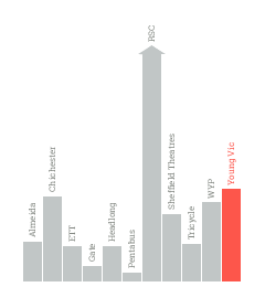 Public funding graph