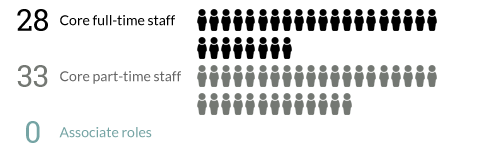 Core staff