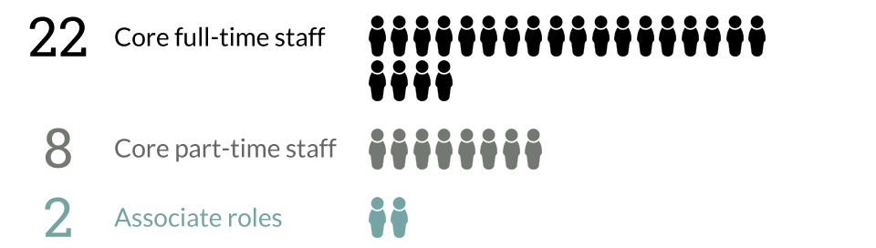Staff - Cast