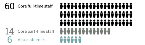 Core staff