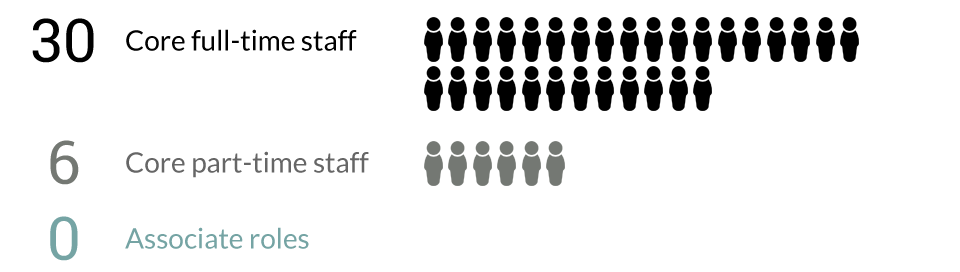 Staff - Northern Stage