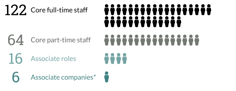Staff - Sadler's Wells