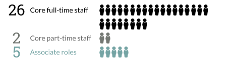 Core staff