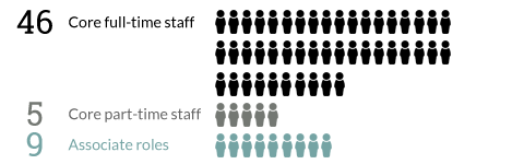 Core staff